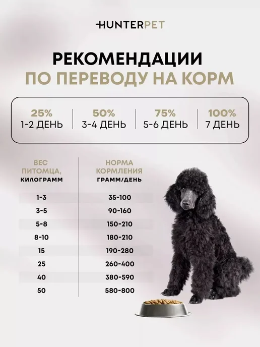 Сухой корм HUNTERPET для собак, мелкие, индейка, 0,15 кг, фото 8
