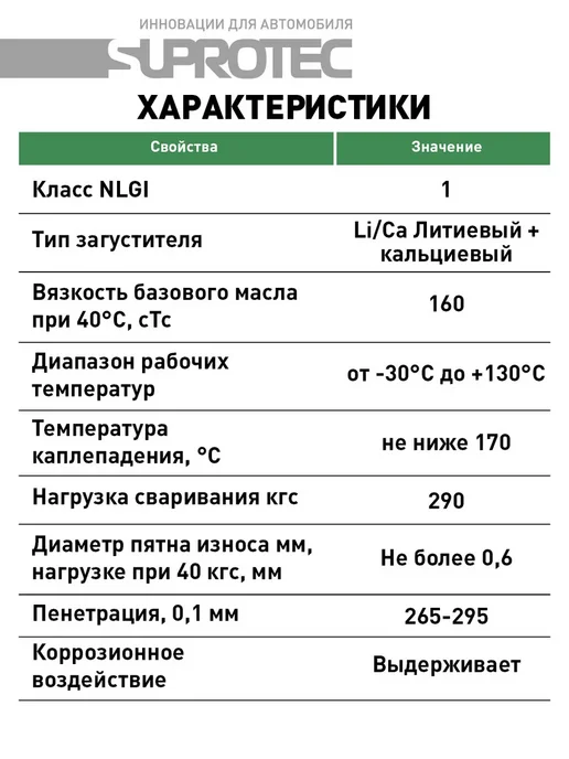 СУПРОТЕК Смазка Кальцолит М160 EP NLGI-1, Кальцолит М160 EP, фото 5