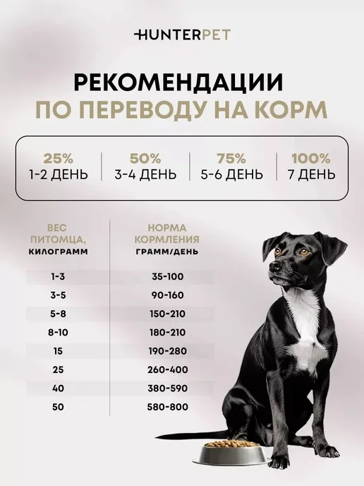 Сухой корм HUNTERPET для собак, крупные, индейка, 0,15 кг, фото 8