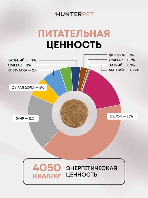 Сухой корм HUNTERPET для собак, курица, 0,15 кг, фото 4