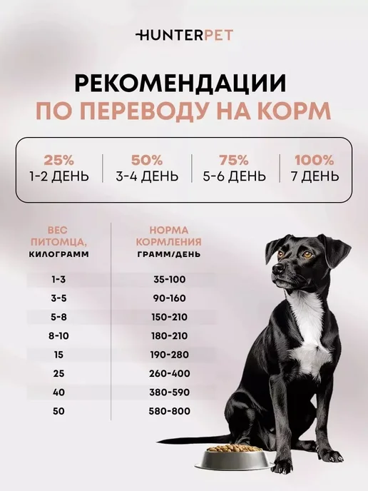 Сухой корм HUNTERPET для собак, курица, 0,15 кг, фото 8