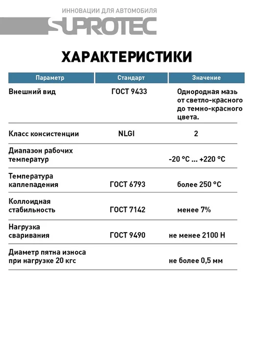 СУПРОТЕК Смазка Экстрим М320 NLGI-2, Экстрим М320, фото 5