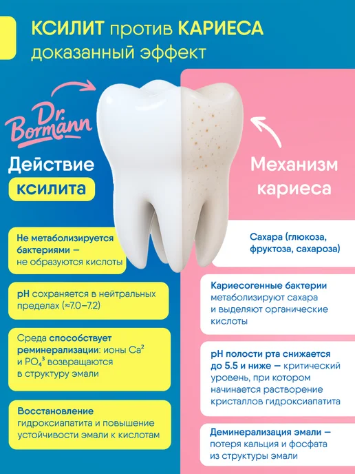 Dr. Bormann Детские влажные салфетки с ксилитом от кариеса 40 шт со вкус…, 40 шт, фото 5