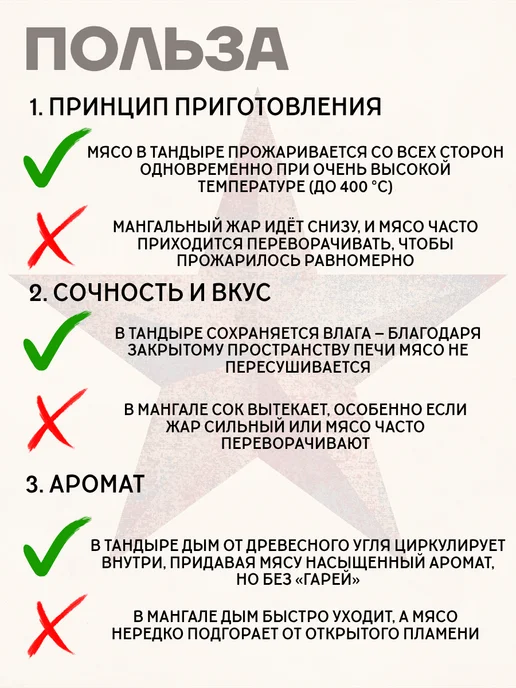 Гончар Кубани Тандыр дачный Сила Стихии, вариант, фото 7