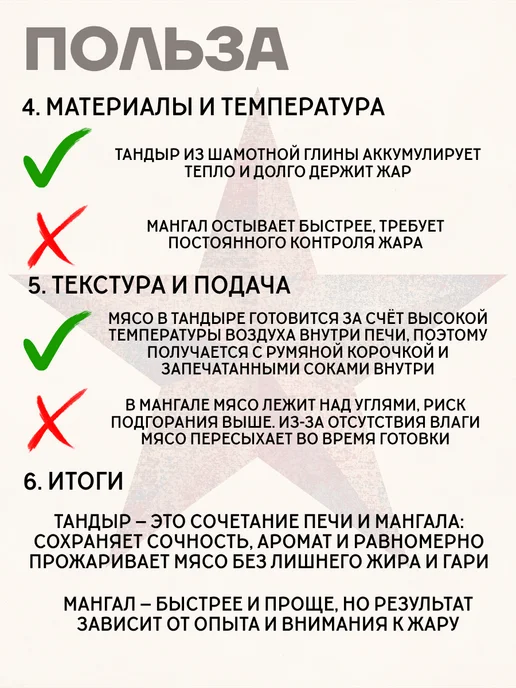 Гончар Кубани Тандыр дачный Сила Стихии, вариант, фото 8
