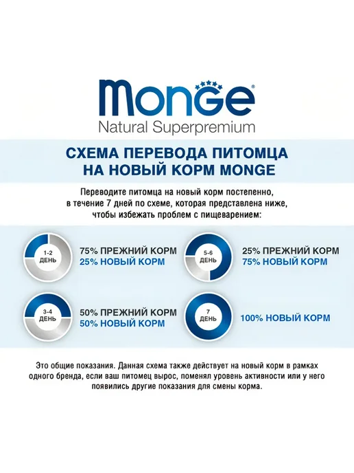 Сухой корм MONGE Монопротеиновый для собак, мелкие, лосось, 2,5 кг, фото 5