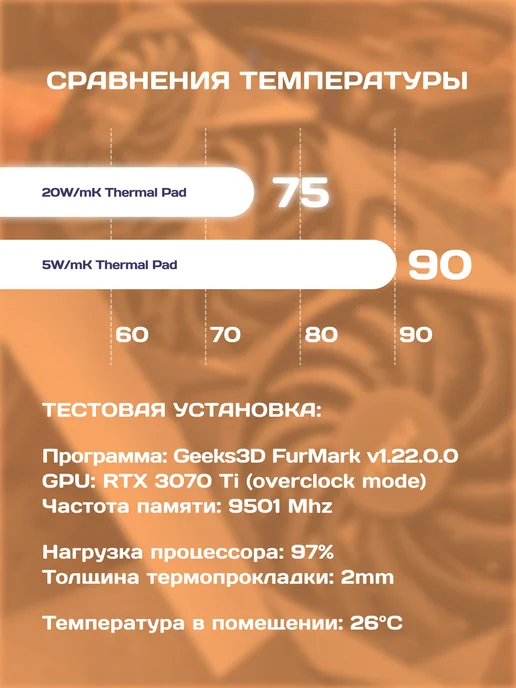 Термопрокладка для видеокарты, ноутбука 1.25мм 20w, 20 Вт, фото 5