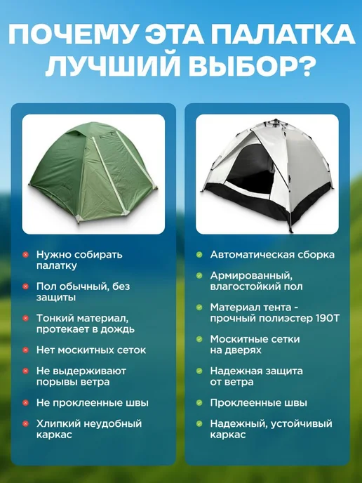 Палатка Палатка туристическая 2 местная двухслойная, вариант, фото 6