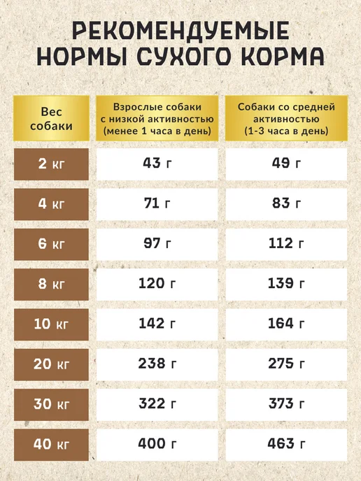 Сухой корм GRIZGO Superpremium для собак, индейка, ягненок, 1 кг, фото 5