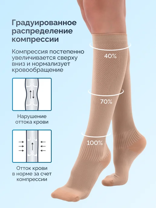 Elgroo Компрессионные гольфы 1 класс от отеков и варикоза для бега, бежевый, фото 4