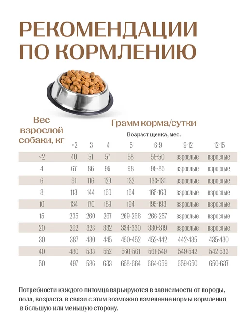 Сухой корм Jet Pet Work для собак, щенки, индейка, 2,5 кг, фото 4