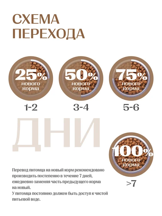 Сухой корм Jet Pet Work для собак, щенки, индейка, 2,5 кг, фото 5