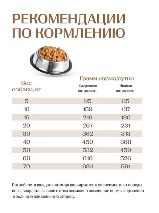 Сухой корм Jet Pet Work для собак, взрослые, индейка, 12 кг, фото 5