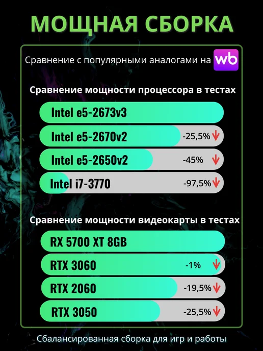 StorePC Мощный компьютер с монитором 27" Intel i7 5700XT (RTX 3060), черный, фото 3