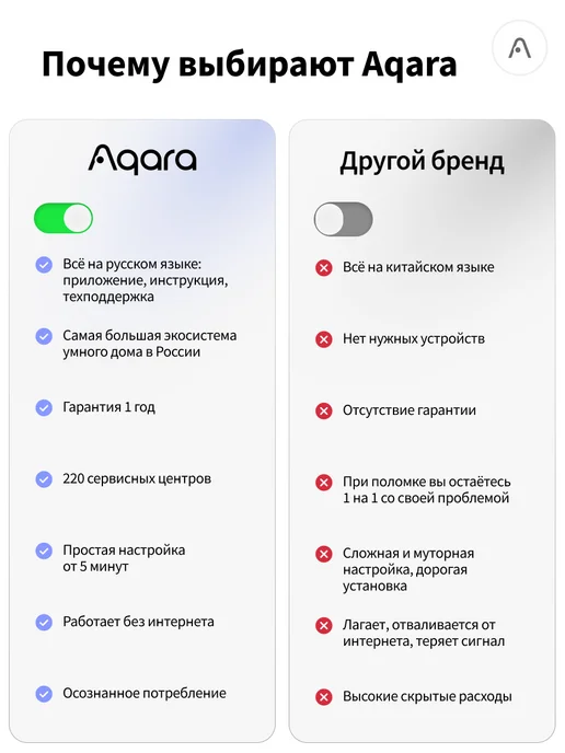 Aqara Умный термостат для тёплого пола W500 UT-A01D, белый, фото 2