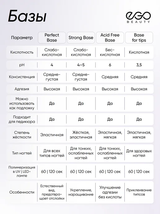 EGO Beauty База и топ для ногтей набор 15мл, 15 мл, фото 7