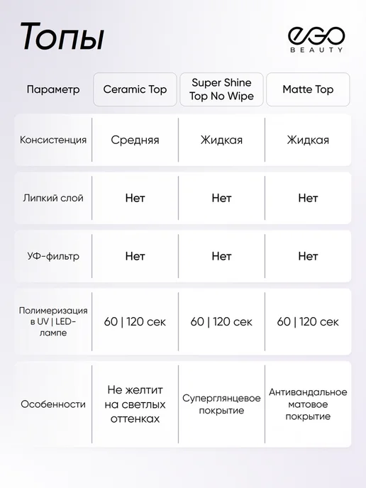 EGO Beauty База и топ для ногтей набор 15мл, 15 мл, фото 8