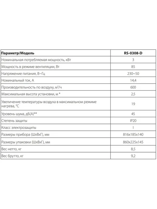 ESQ Тепловая завеса RS-0308 220В, белый, фото 8