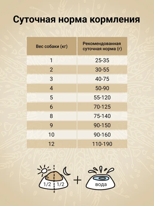 Сухой корм CRAFTIA Перепелка для собак, взрослые, мелкие, ягненок, 0,64 кг, фото 6