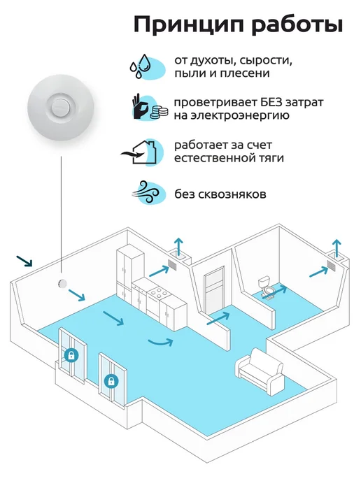 NOVAplast Приточный клапан стеновой вентиляционный NovaPLUS, вариант, фото 2