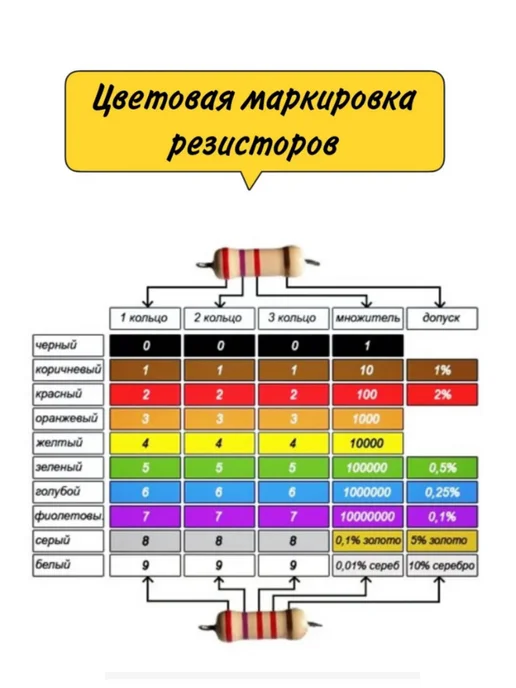 Блок Б9 Резистор углеродистый 5,6 кОм, 0.5Вт, 5%, 10шт, 0,5 Вт, 10 шт, фото 2
