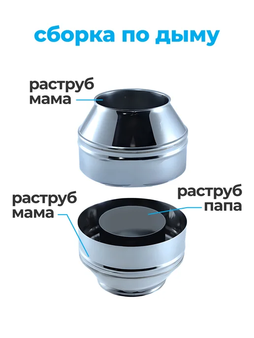 LAVA Зонт-дефлектор для сэндвич-дымохода, d180 250, AISI 439, вариант, фото 3