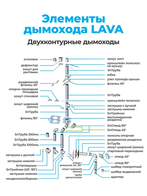 LAVA Зонт-дефлектор для сэндвич-дымохода, d180 250, AISI 439, вариант, фото 6