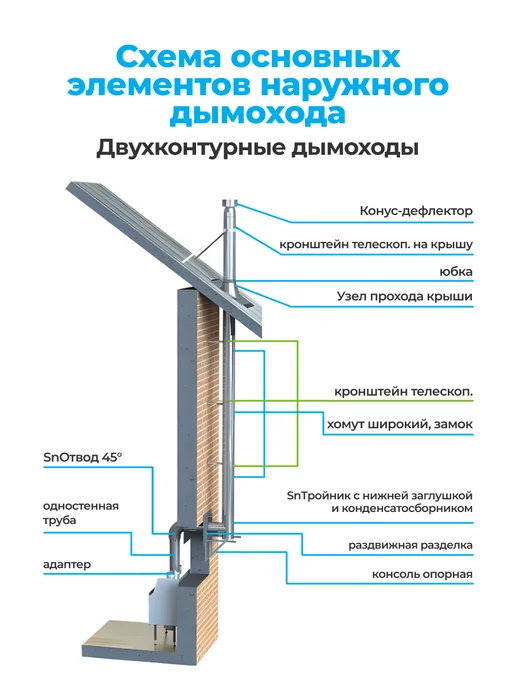 LAVA Зонт-дефлектор для сэндвич-дымохода, d180 250, AISI 439, вариант, фото 8