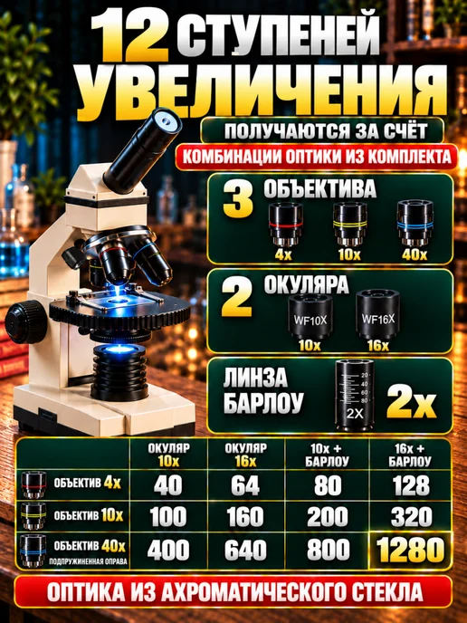 Микромед Микроскоп школьный 1280х с образцами в текстильном кейсе, черный, фото 2