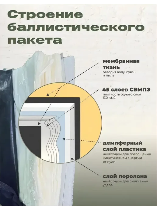 ТОЧКА ПРИЦЕЛА Баллистические пакеты боковые БР2 в бронежилет, черный, фото 2