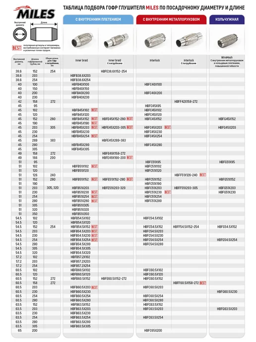 MILES Труба гофрированная (гофра) внутренним металлорукавом 63.5X1, 63.5x1, фото 4