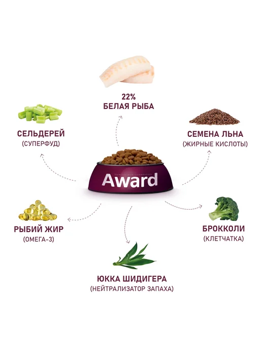 Сухой корм AWARD для собак, взрослые, гипоаллергенный, рыба, 2 кг, фото 6