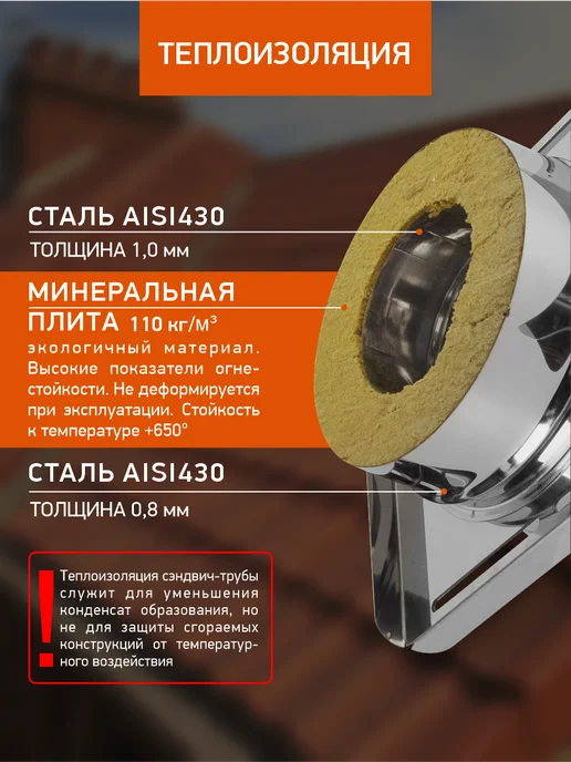 Монтажная площадка дымохода 150 на 230 нержавейка AISI 430, вариант, фото 2