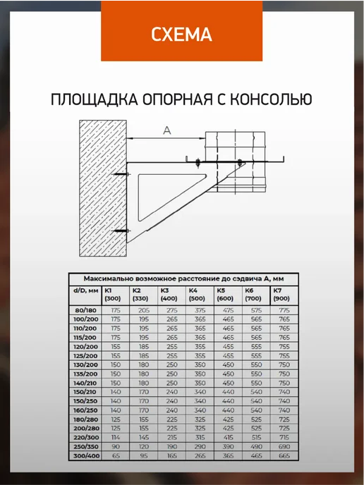 Монтажная площадка дымохода 150 на 230 нержавейка AISI 430, вариант, фото 5