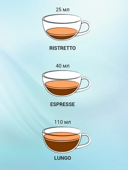 Вкусный кофе Капсулы для кофемашины Nespresso Капучино, 40 шт, фото 7