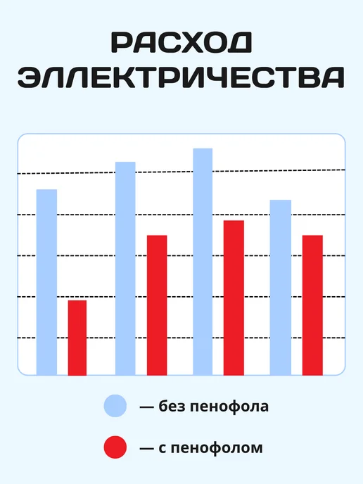 Пенофол Самоклеящийся фольгированный утеплитель Black Чёрный 5мм 1м, 5 м, фото 5
