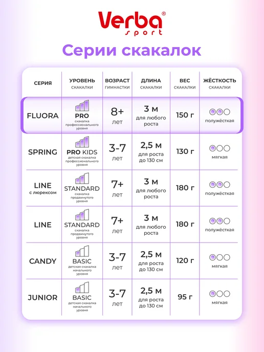 Verba Sport Скакалка для художественной гимнастики 3 м фуксия FLUORA, 3 м, фото 3