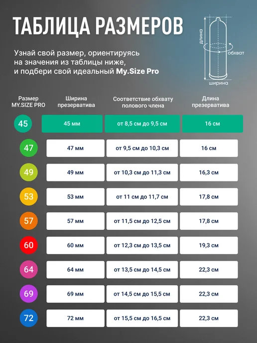 MY.SIZE PRO Презервативы маленького 45 размера 3 штуки, 3 шт, фото 8