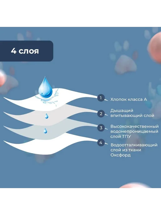 Пеленки для животных 70х90см 2 шт хлопок Темно-синий, 2 шт, фото 3
