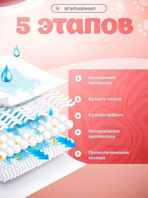 Пеленки для животных Голубые 45x60 50шт Пеленки, 50 шт, фото 7