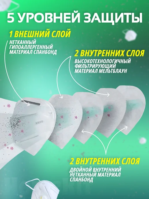 Респиратор универсальный FFP2 50 шт Единиц 50, 50 шт, фото 3