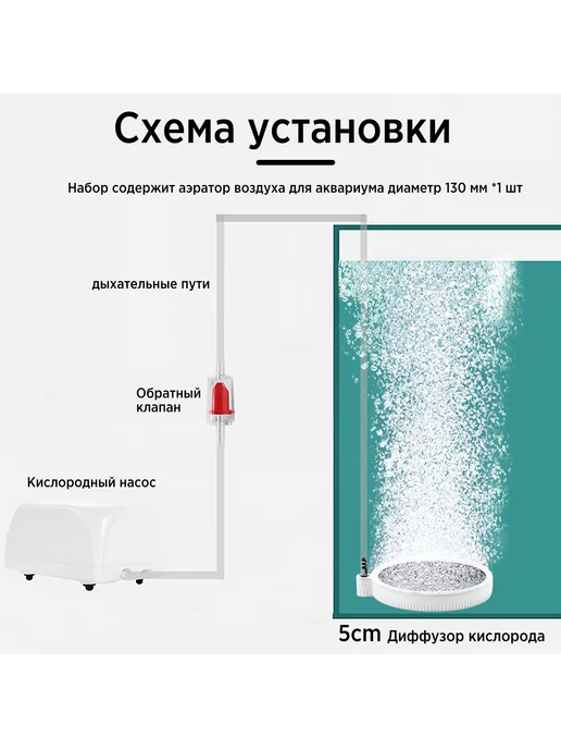 Комплект аксессуаров для аквариума, вариант, фото 7