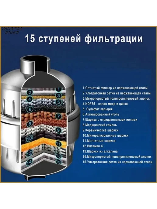 Картридж для фильтра для душа 15-ступен. сменный, 1 шт, 1 шт, фото 4