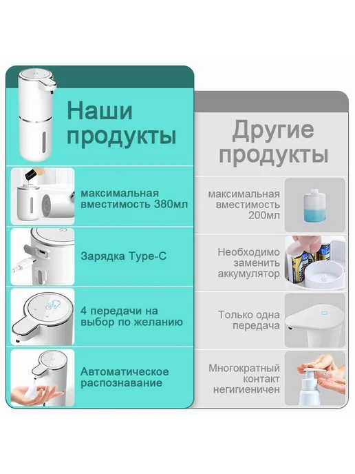Сенсорный диспенсер для мыла настенный ABS пластик гель, вариант, фото 3