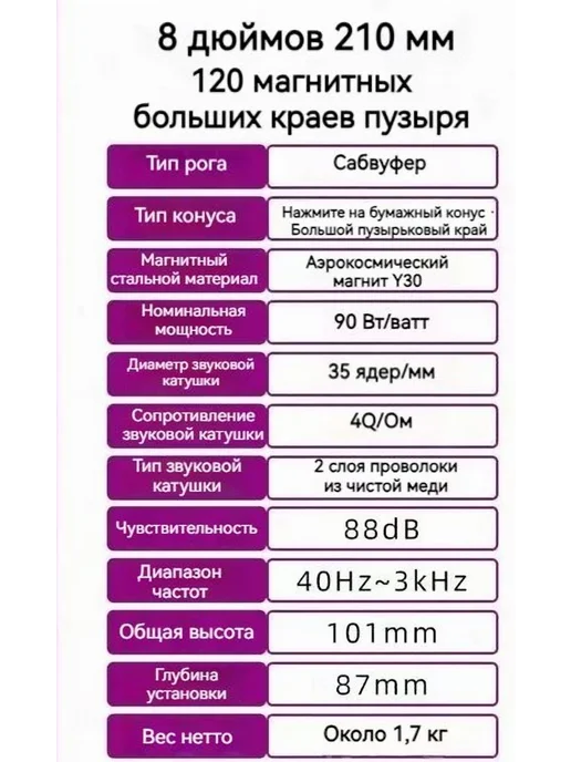 Сабвуфер в авто 20 см (8 дюйм ) Автозвук Пассивная, вариант, фото 4