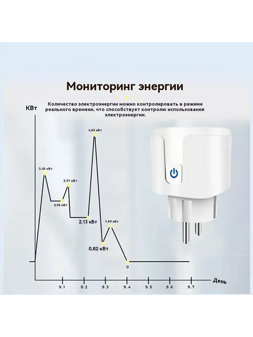 Умная Wi-Fi розетка 16A с таймером Белое, белый, фото 4